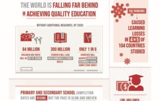 SDG quality education